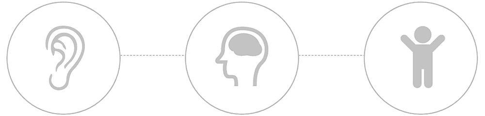 ear-brain-infographic ear-brain-infographic