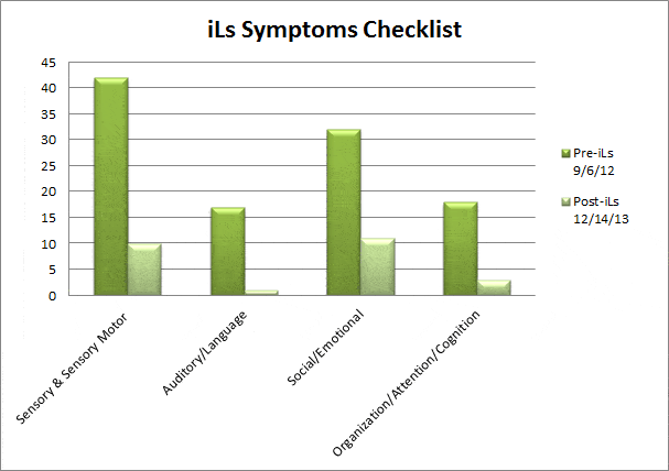 T-symptoms-checklist