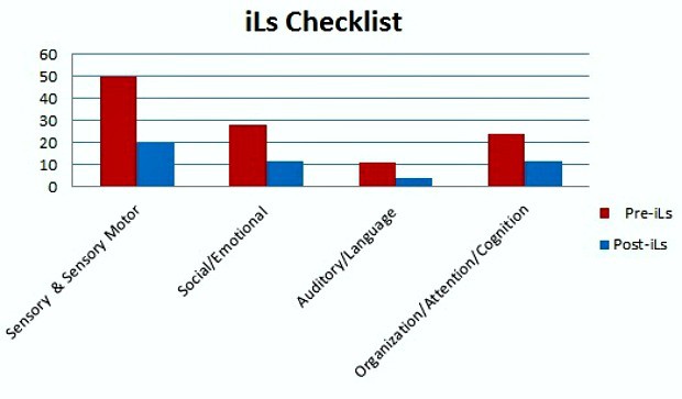 Bar Graph PIC MONKEY 1