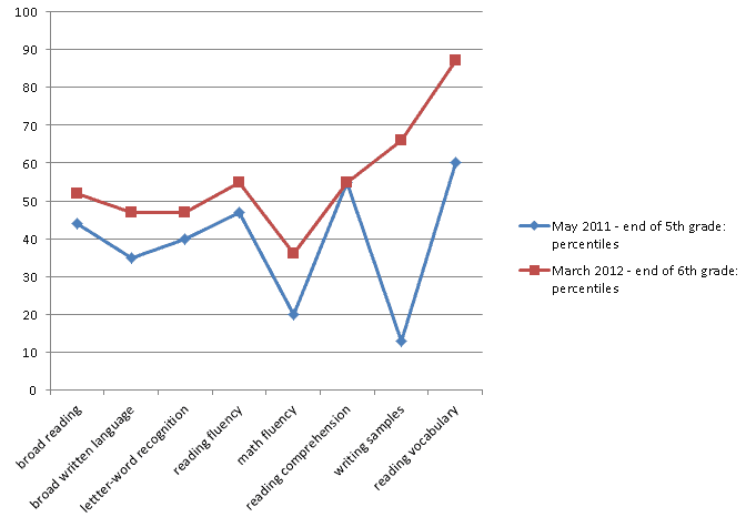 how to write an essay on how i spent my summer vacation