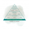 pvt-pyramidoflearning-05
