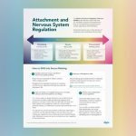 Attachment and nervous system regulation thumbnail